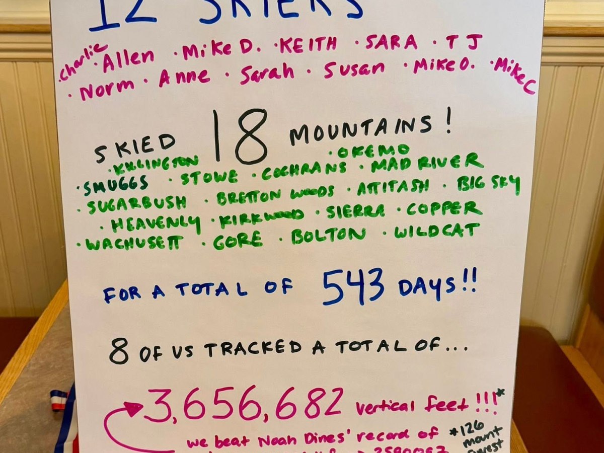 And That’s a&nbsp;Wrap.