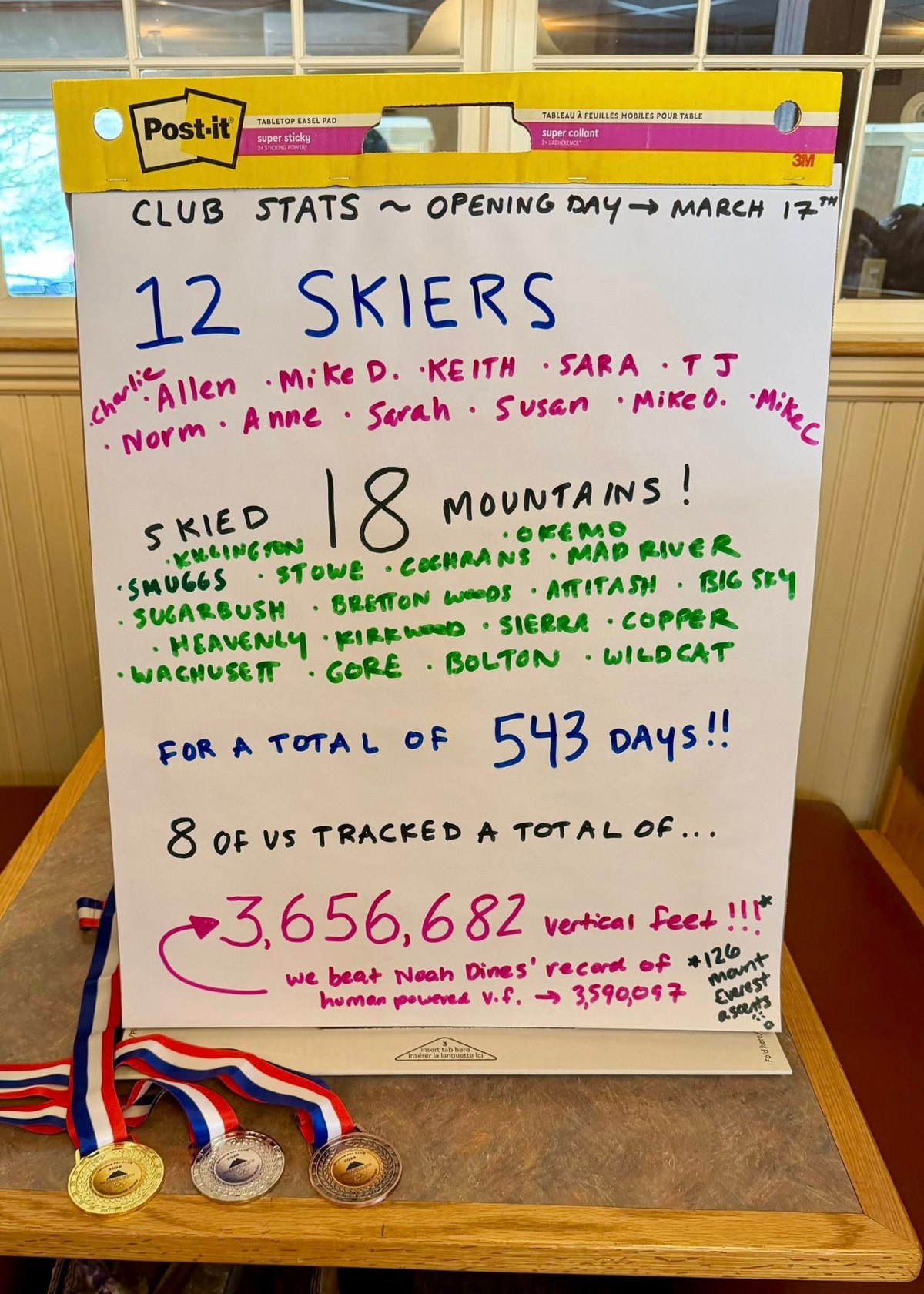 And That’s a&nbsp;Wrap.